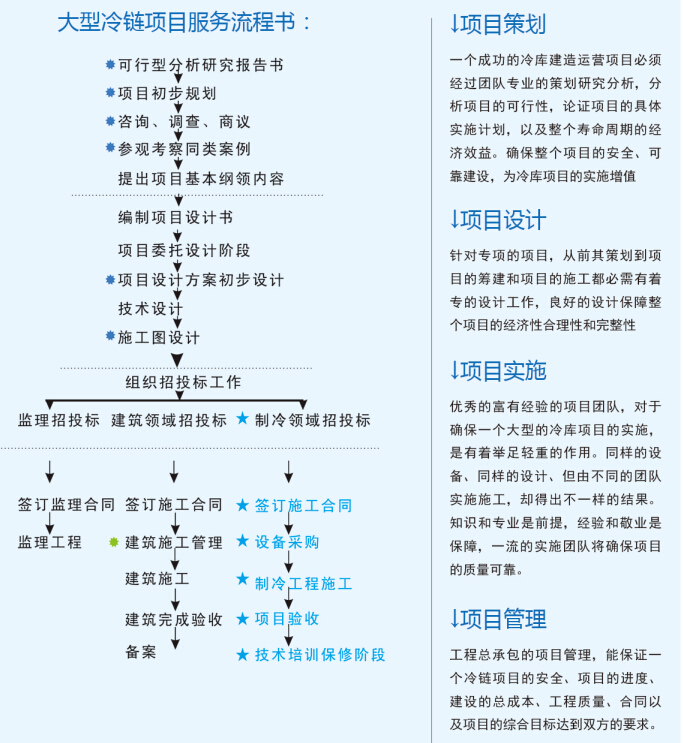 大型冷庫設(shè)計 、大型冷庫安裝價格策劃方案